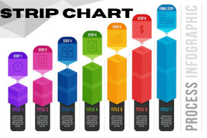 Strip Chart